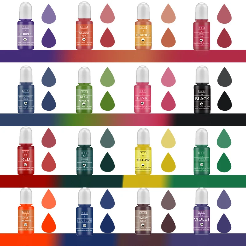 Kit de pigments en résine épox - Candle Making Kits avis et prix